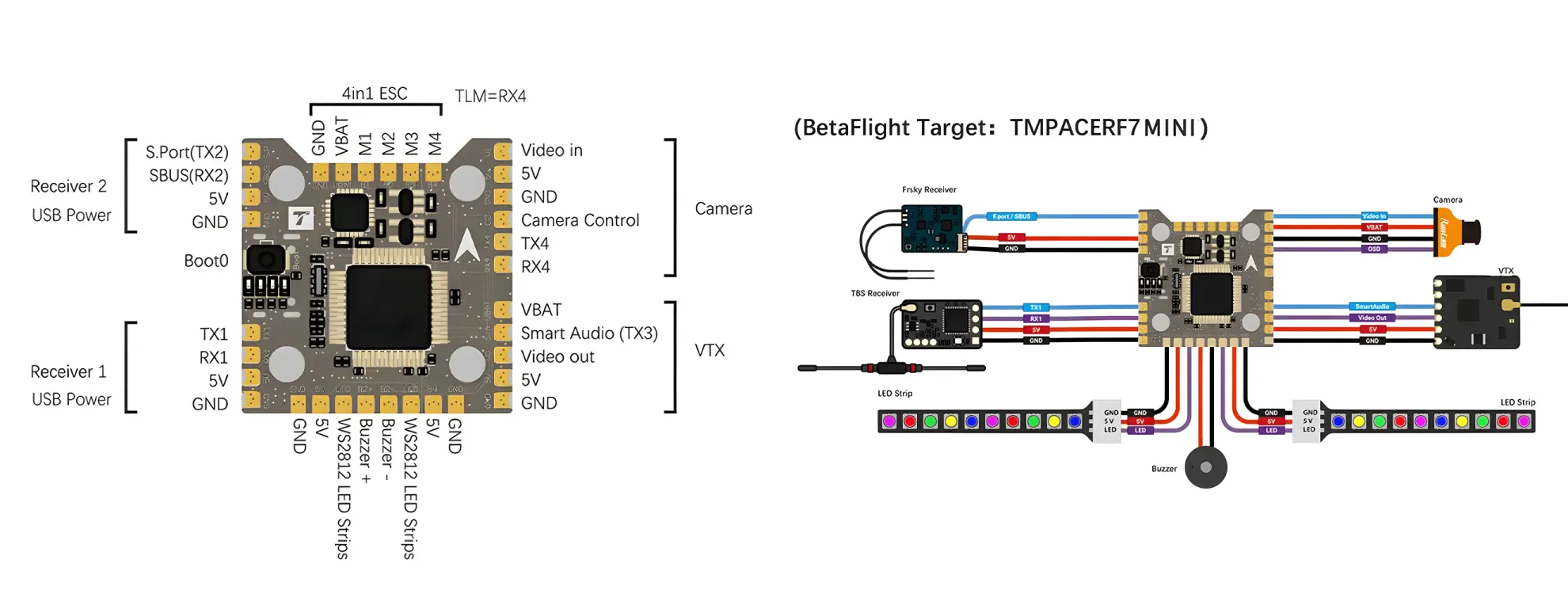 t hobby mini racer f7 fc 20x20 flight controller wiring diagram pc