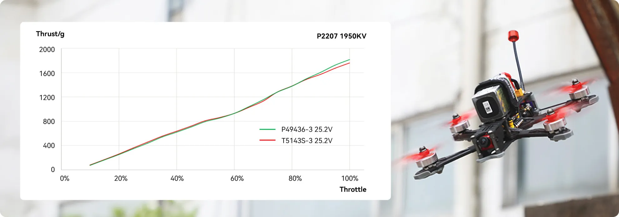 t hobby pacer v3 p2207 pc 2