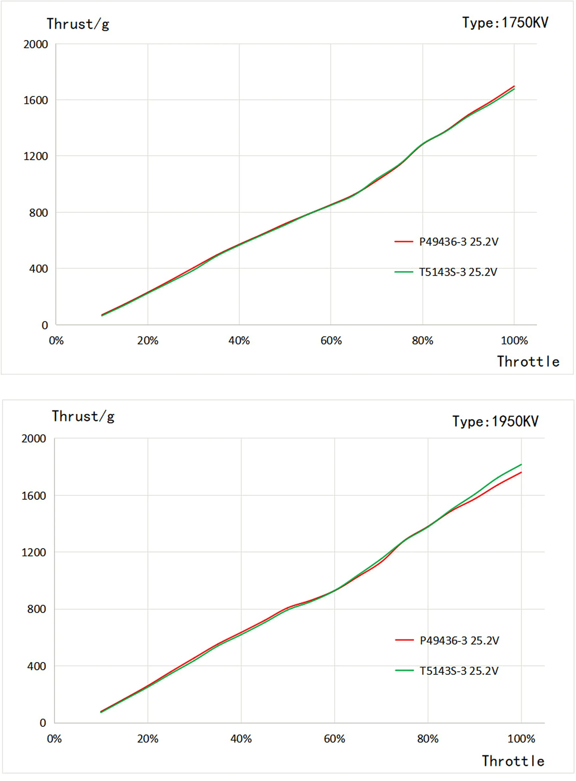 t hobby pacer v3 p2207 pc data
