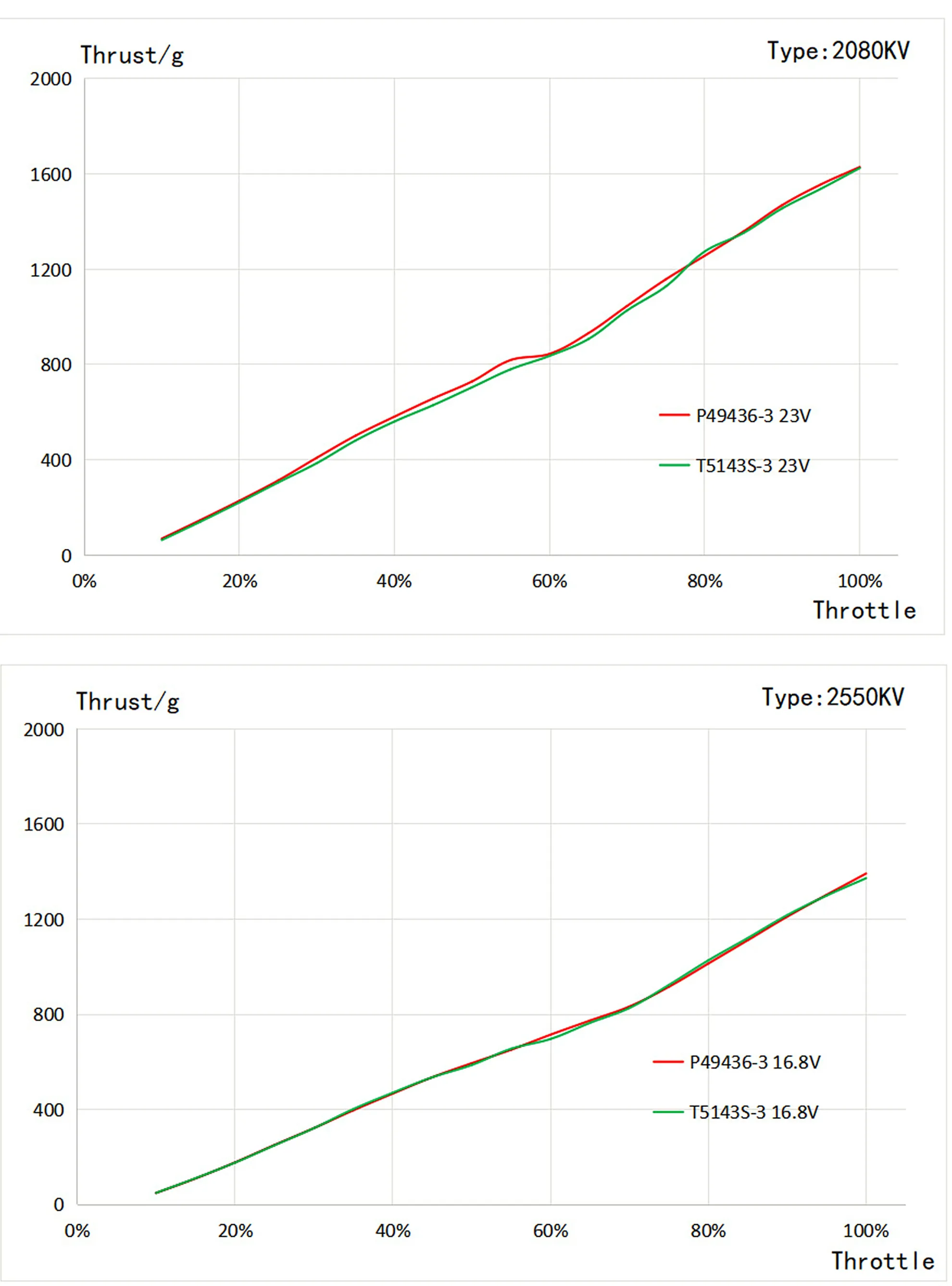 t hobby pacer v3 p2207 pc datas