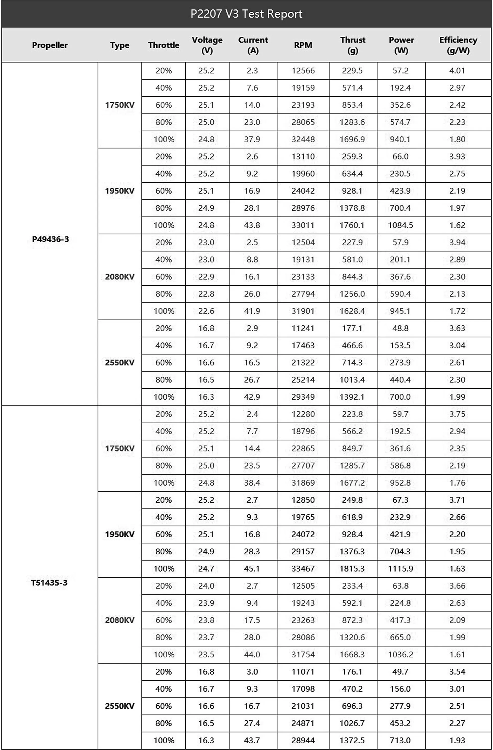 t hobby pacer v3 p2207 pc test