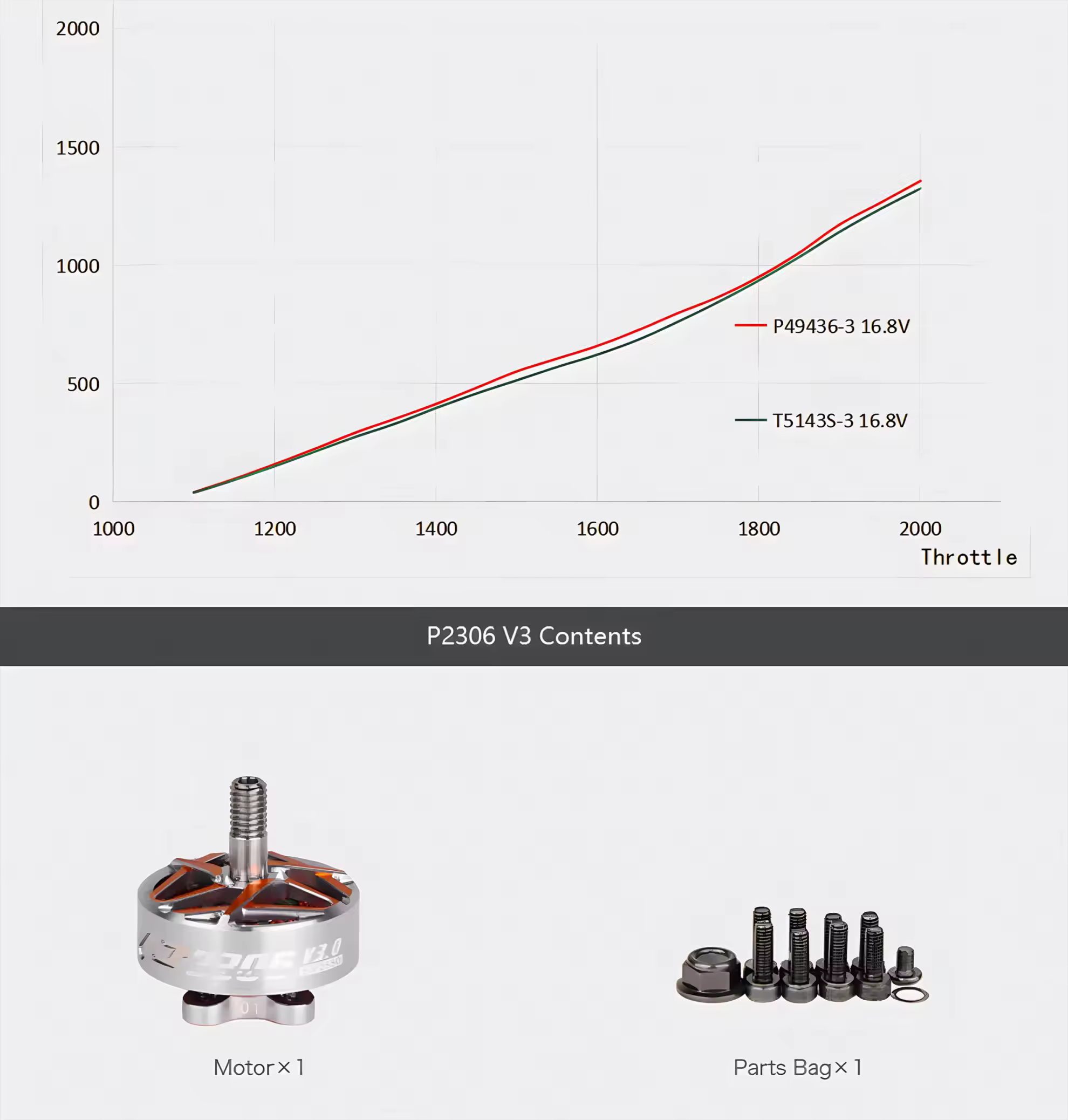 t hobby pacer v3 p2306 powerful freestyle motor specification 2