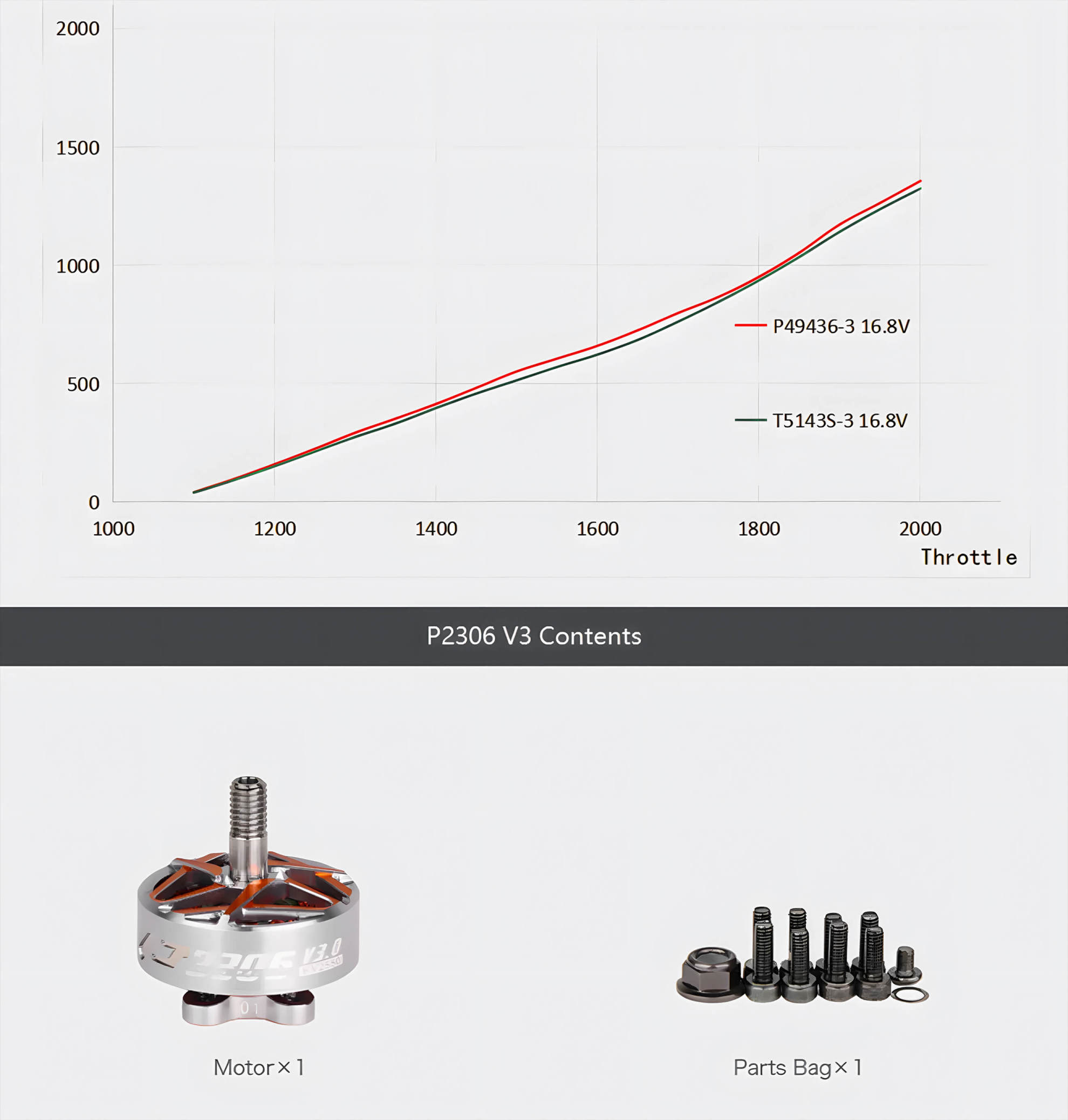 t hobby pacer v3 p2306 powerful freestyle motor specification 2
