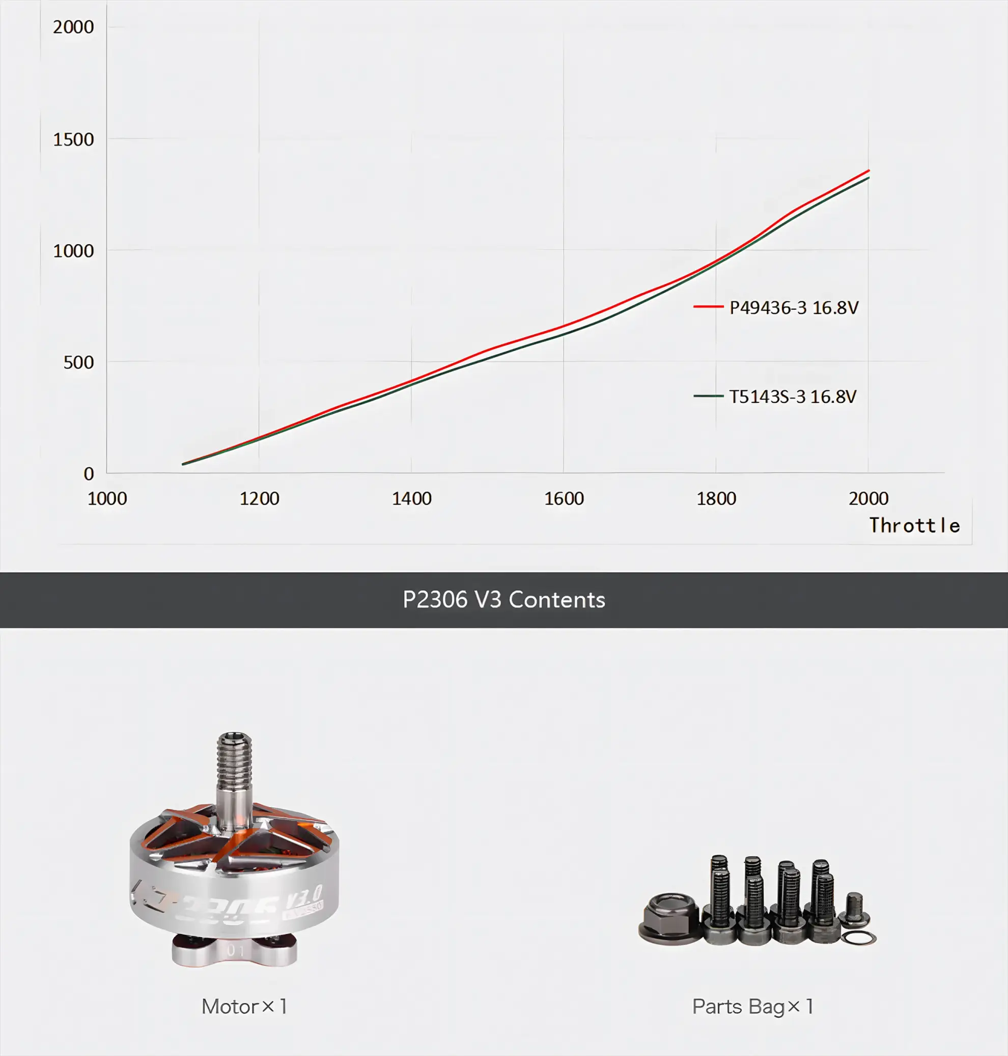 t hobby pacer v3 p2306 powerful freestyle motor specification 2