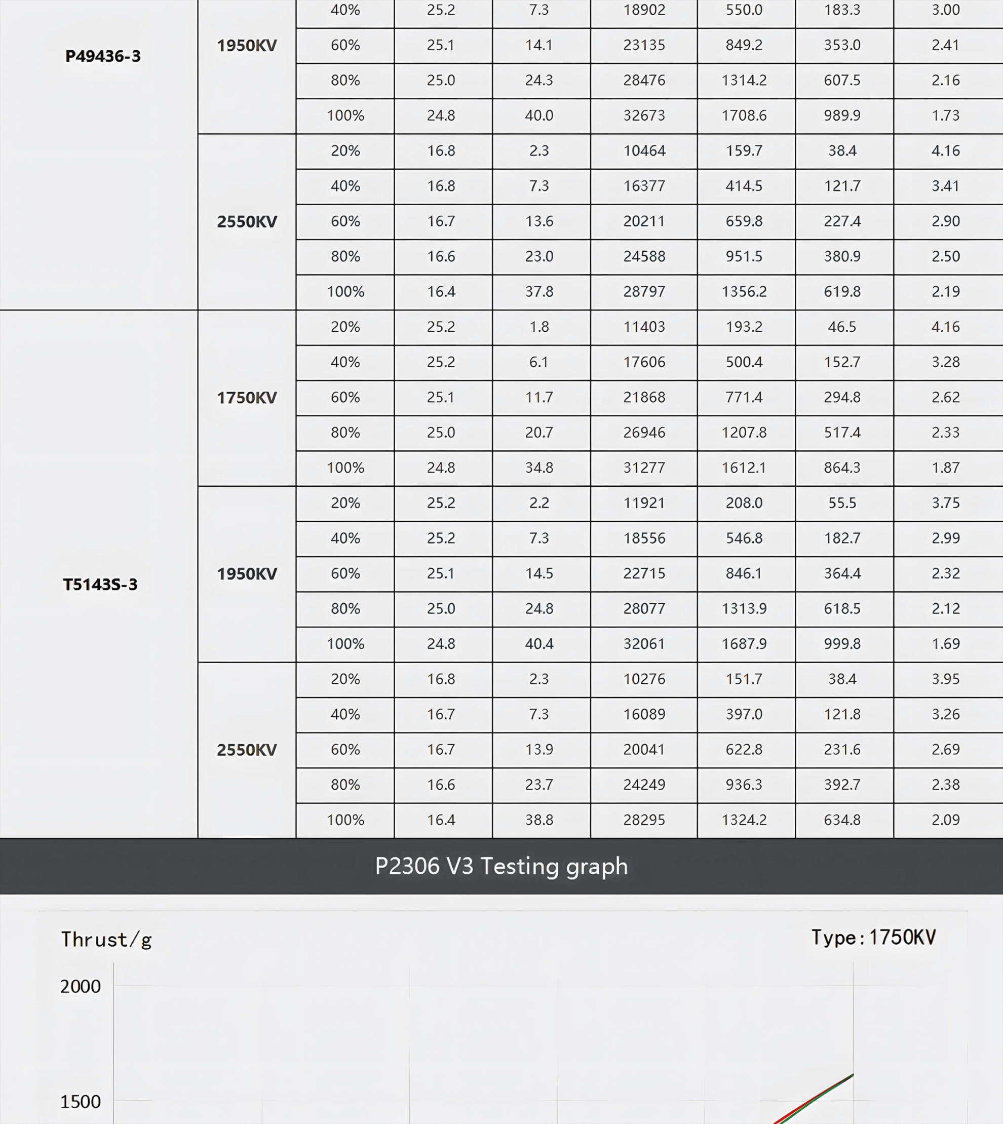 t hobby pacer v3 p2306 powerful freestyle motor specifications