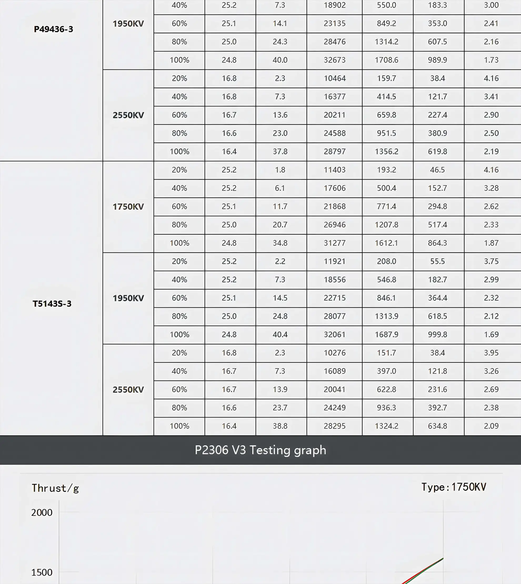 t hobby pacer v3 p2306 powerful freestyle motor specifications