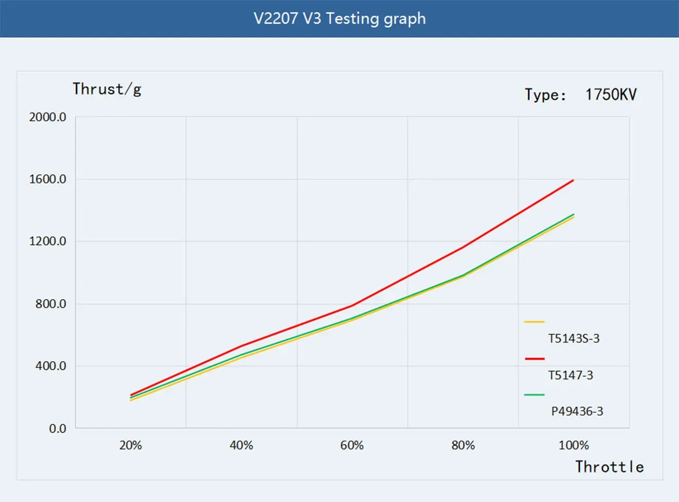T-Hobby Velox V2207 V3.0 Motor 1750KV Thrust
