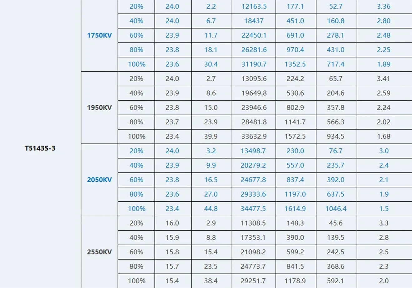 T-Hobby Velox V2207 V3.0 Motor T5143S-3 Test