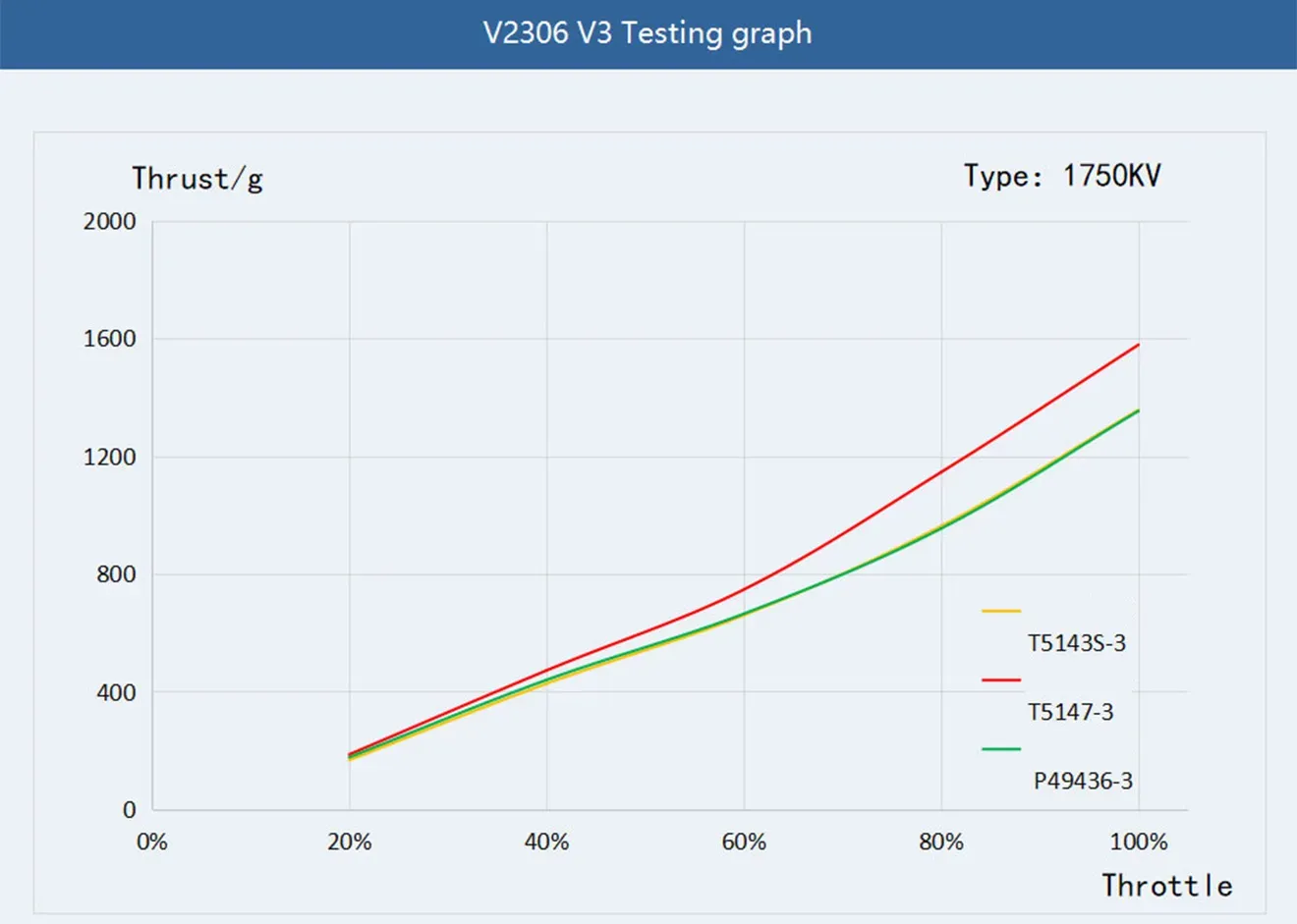 T-Hobby Velox V2306 V3.0 Motor 1750KV Thrust
