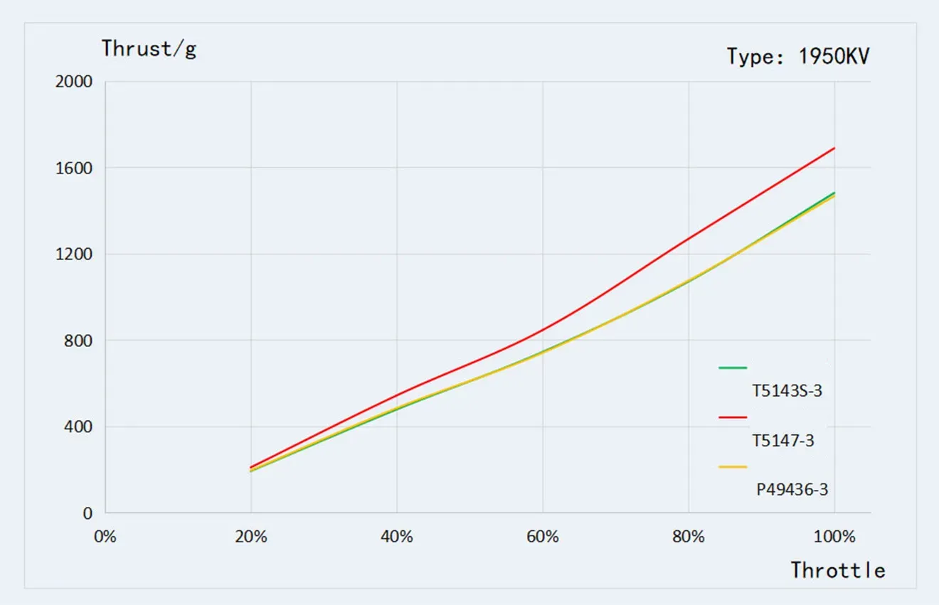 T-Hobby Velox V2306 V3.0 Motor 1950KV Thrust