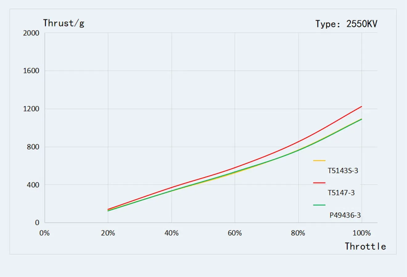 T-Hobby Velox V2306 V3.0 Motor 2050KV Thrust
