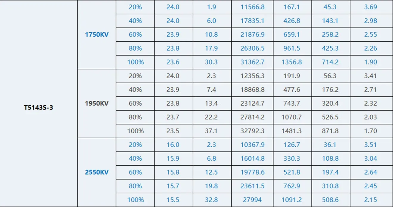 T-Hobby Velox V2306 V3.0 Motor T5143-3 Test