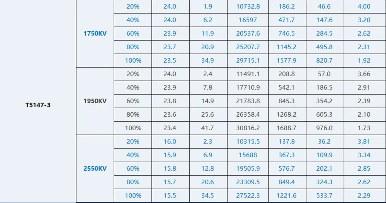 T-Hobby Velox V2306 V3.0 Motor T5147-3 Test
