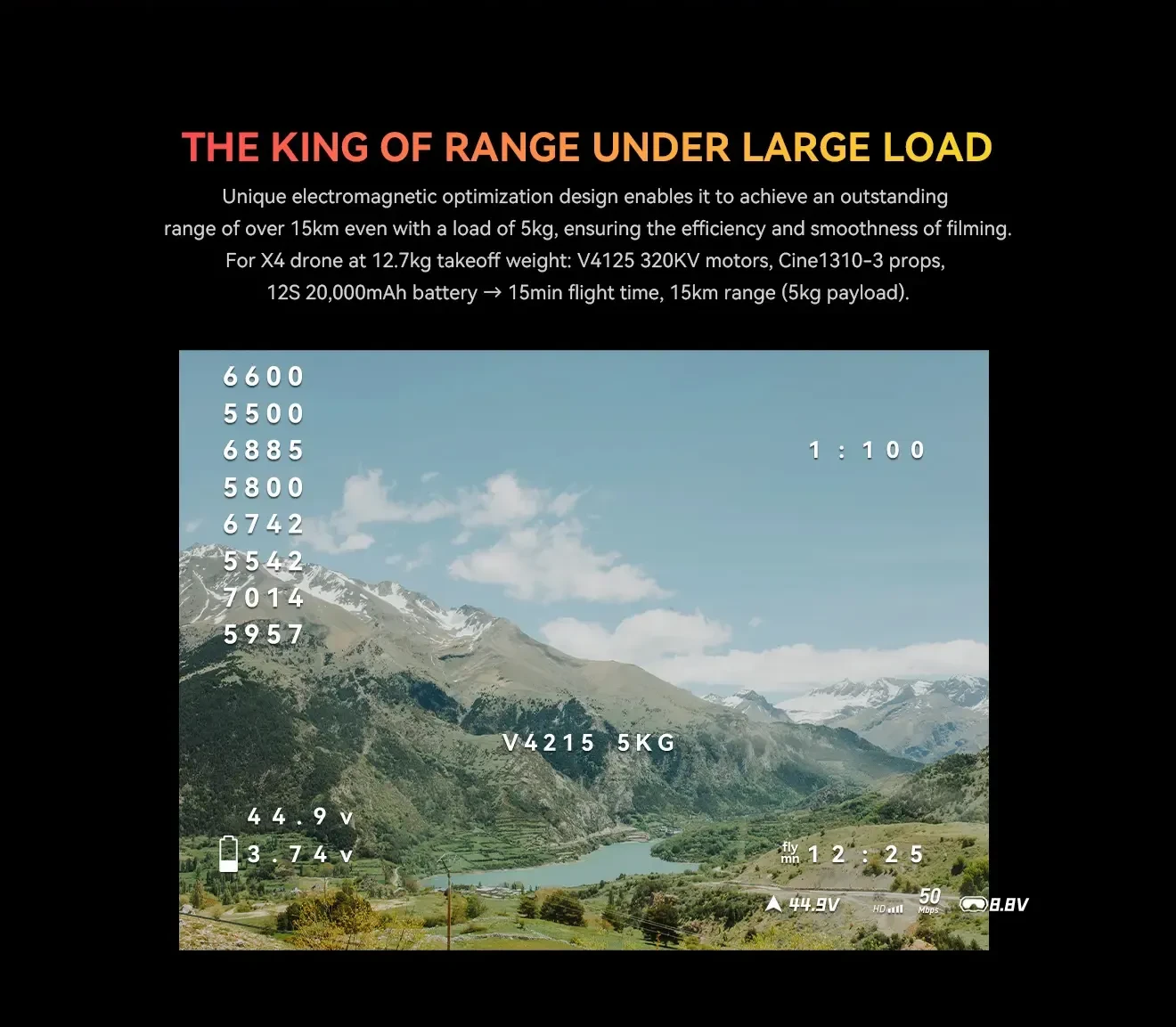 t hobby velox v4215 motor load pc