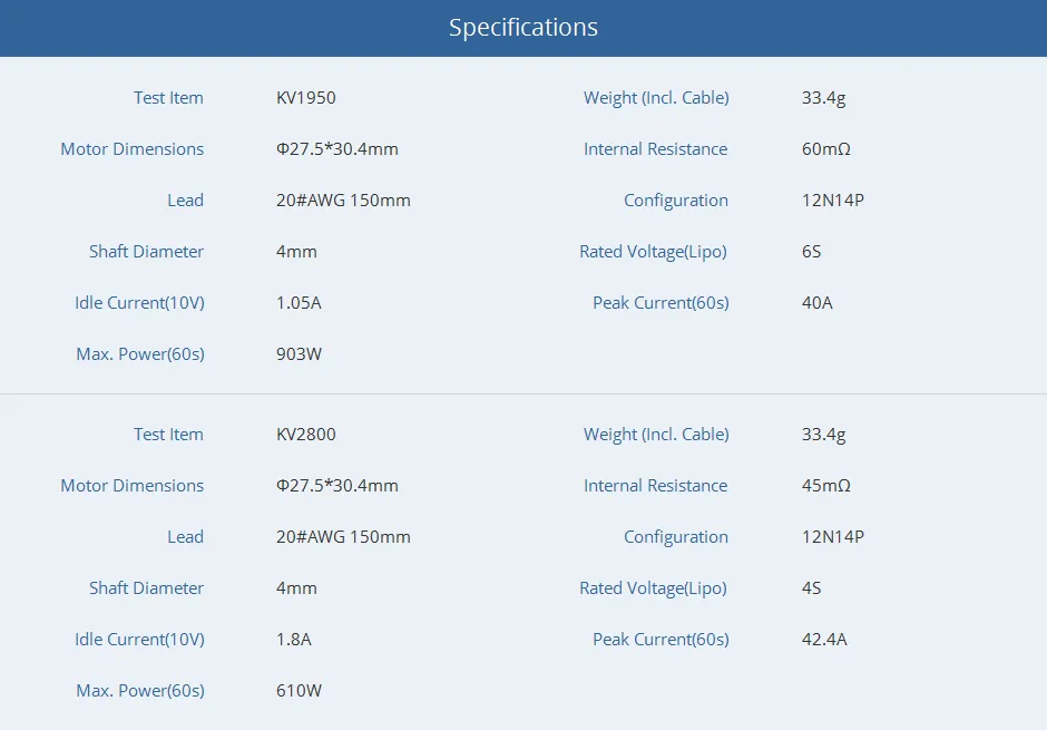 Specifications for T-motor black bird 2207 v2.0 motor