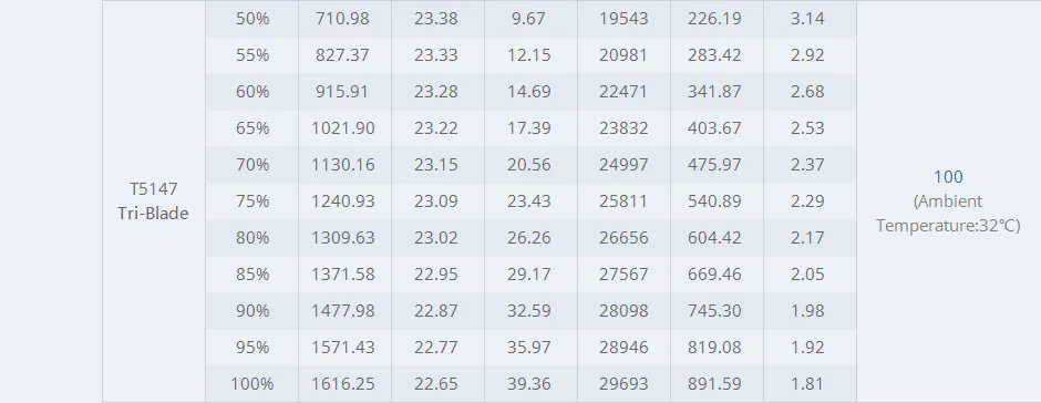 T-motor black bird 2207 v2.0 motor test report4