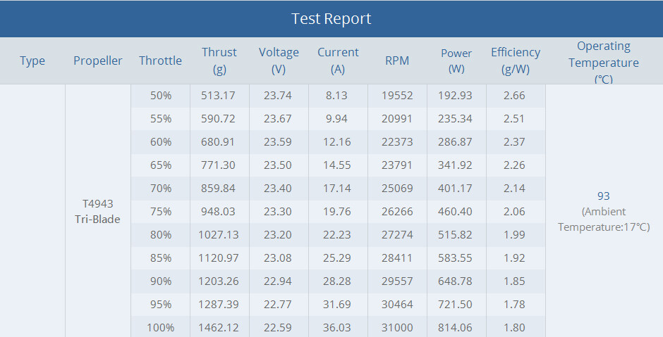 T-motor black bird 2207 v2.0 motor test report1
