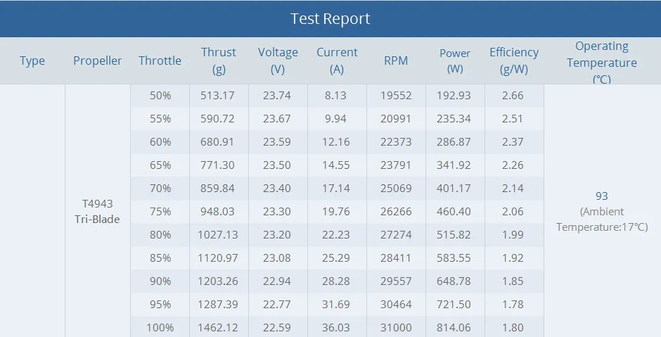 T-motor black bird 2207 v2.0 motor test report1