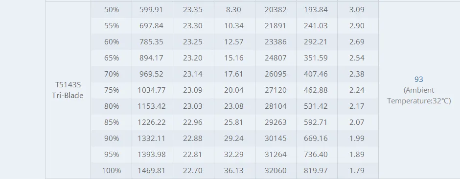 T-motor black bird 2207 v2.0 motor test report2