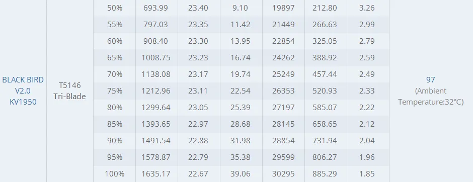 T-motor black bird 2207 v2.0 motor test report3