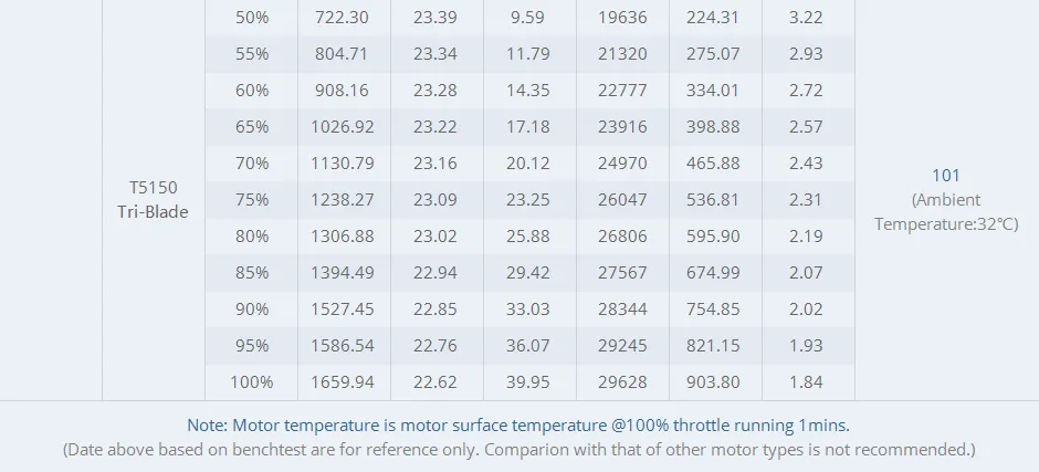T-motor black bird 2207 v2.0 motor test report5