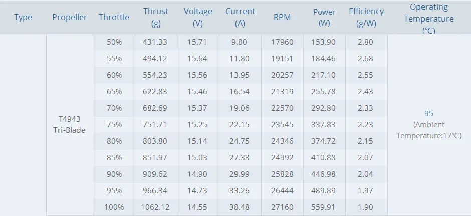 T-motor black bird 2207 v2.0 motor test report6