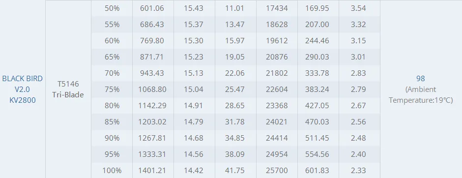 T-motor black bird 2207 v2.0 motor test report7