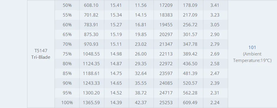 T-motor black bird 2207 v2.0 motor test report8