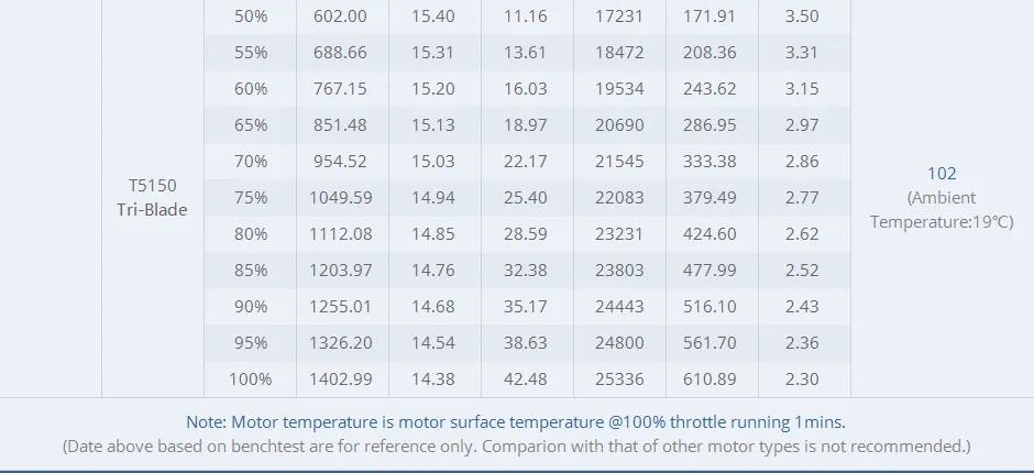 T-motor black bird 2207 v2.0 motor test report9