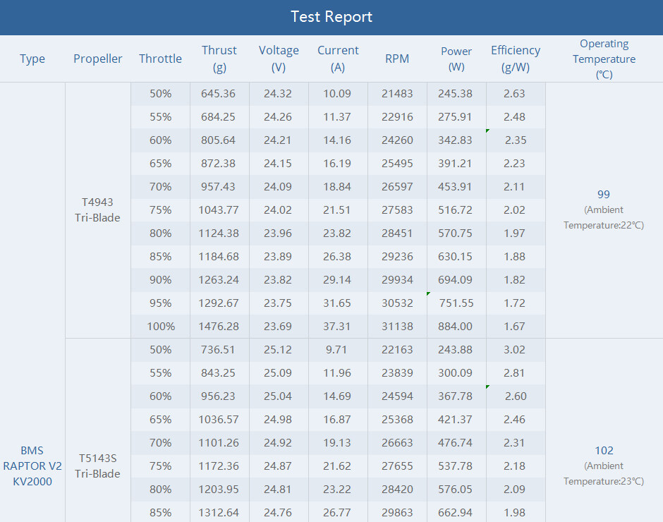 t-motor-bms-raptor-2306.5-v2-motor-test1 T-Motor bms raptor 2306.5 v2 motor test 1
