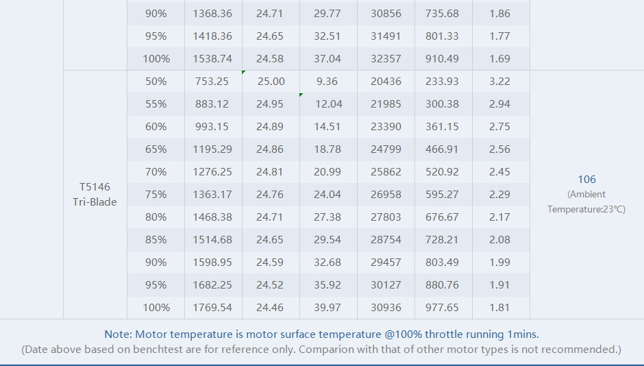 t-motor-bms-raptor-2306.5-v2-motor-test2 T-Motor bms raptor 2306.5 v2 motor test 2