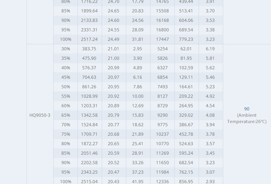T-Motor cine66 fpv motortest report3