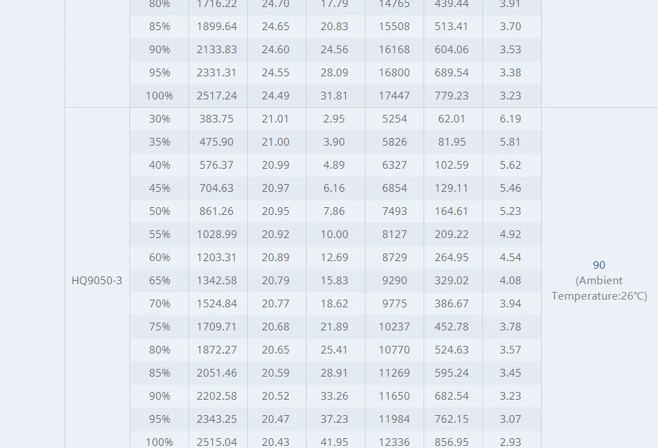 T-Motor cine66 fpv motortest report3
