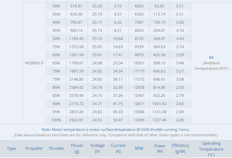T-Motor cine66 fpv motortest report4