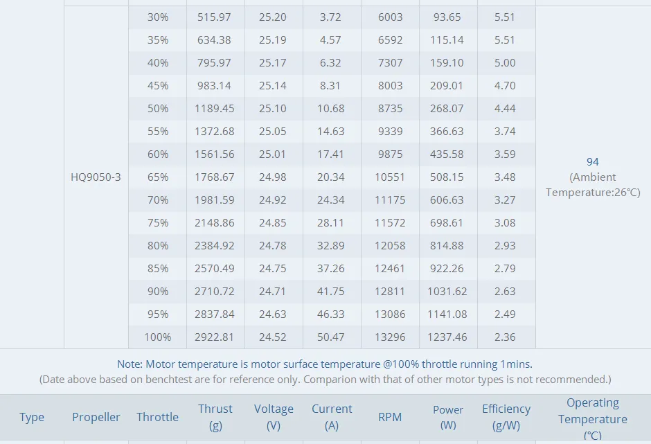 T-Motor cine66 fpv motortest report4