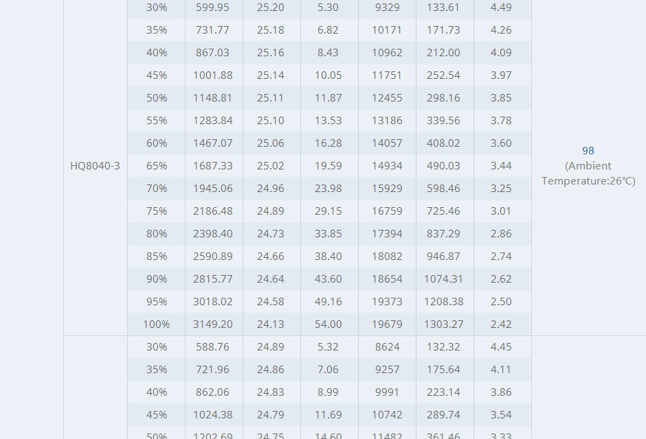 T-Motor cine66 fpv motortest report5