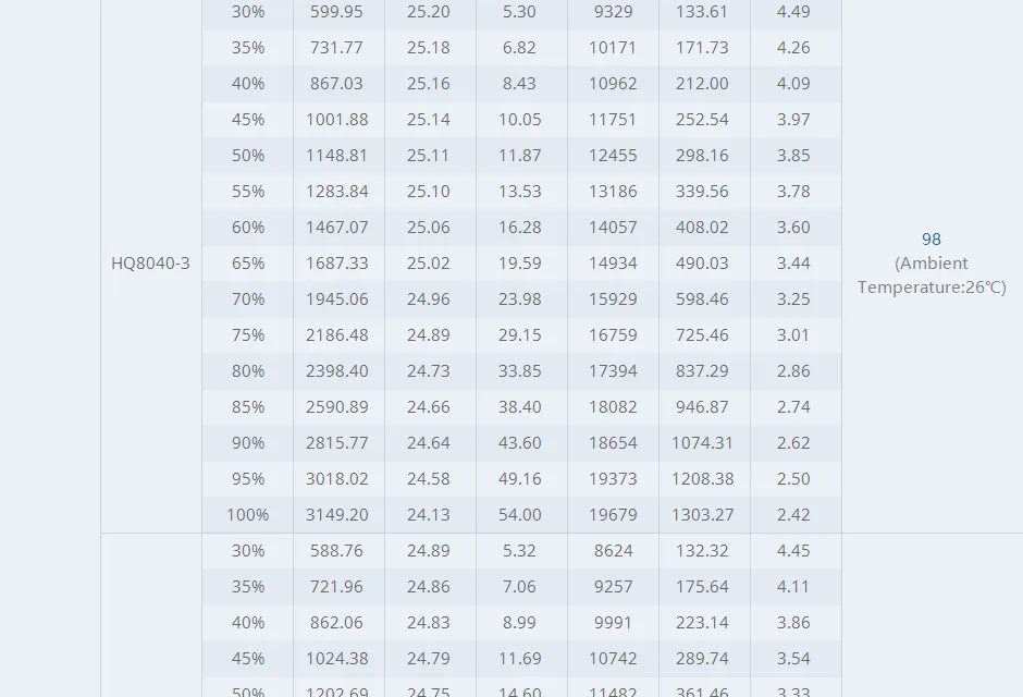 T-Motor cine66 fpv motortest report5