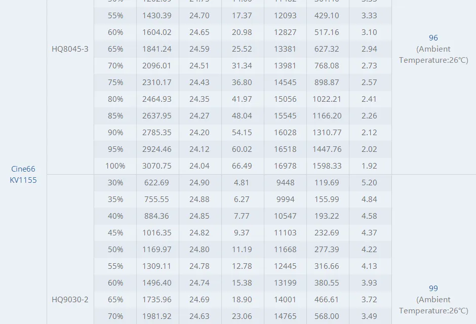 T-Motor cine66 fpv motortest report6