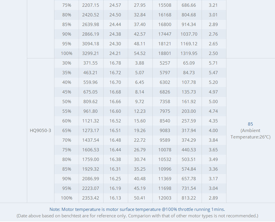 T-Motor cine66 fpv motortest report7
