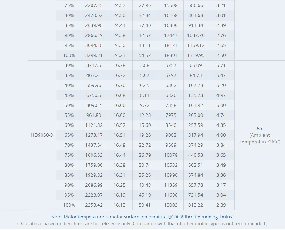 T-Motor cine66 fpv motortest report7