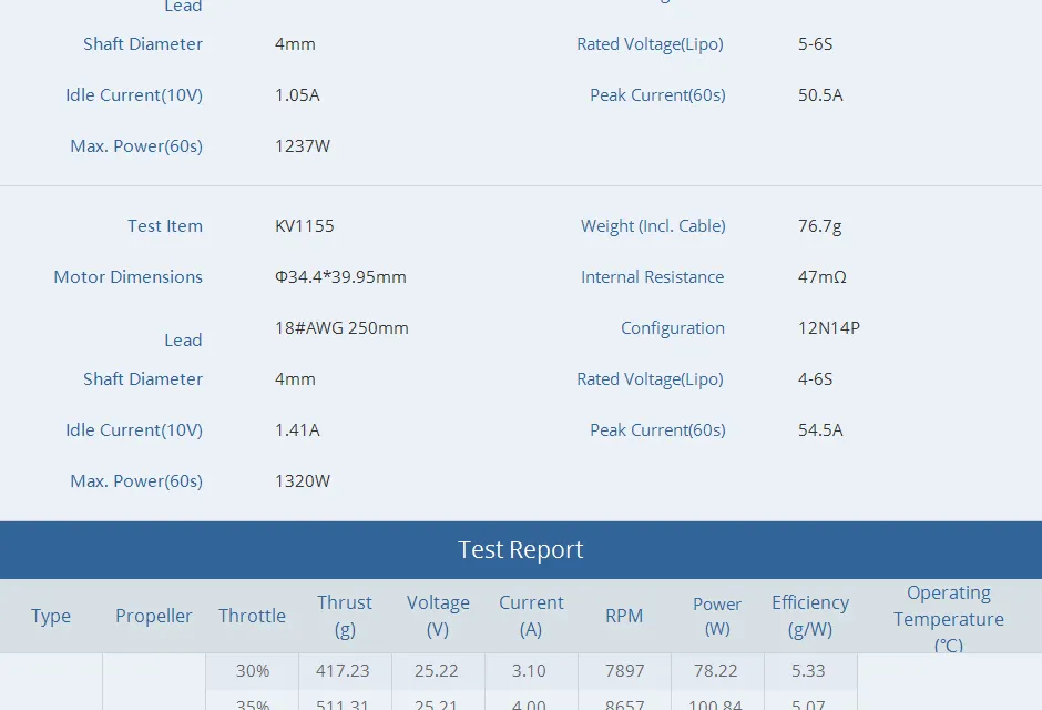 T-Motor cine66 fpv motortest report