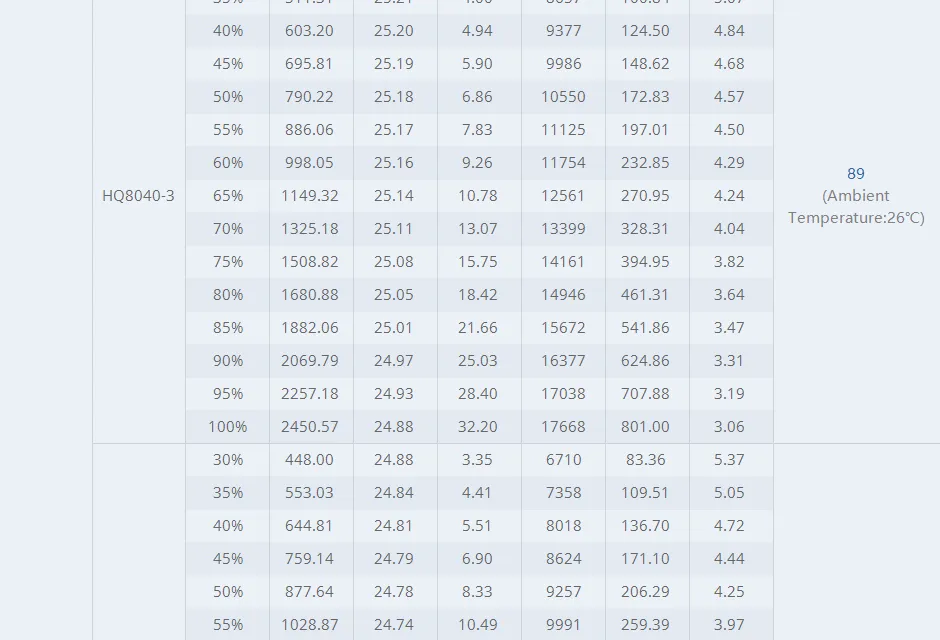 T-Motor cine66 fpv motortest report1