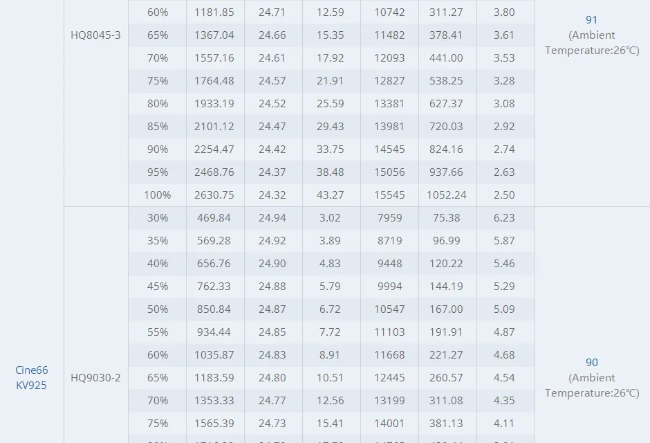 T-Motor cine66 fpv motortest report2