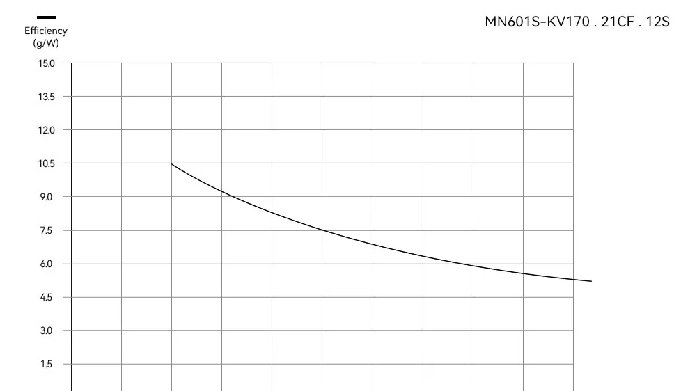 t motor mn601 s ip45 multirotor fixed wing uav motor analysis 170kv