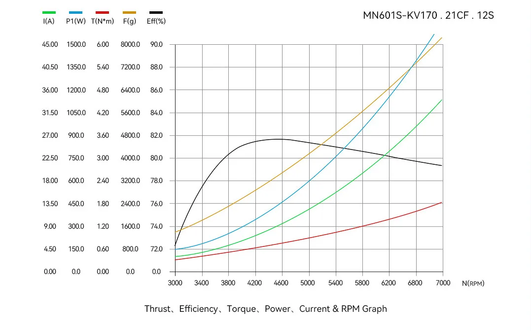 t motor mn601 s ip45 multirotor fixed wing uav motor analysis