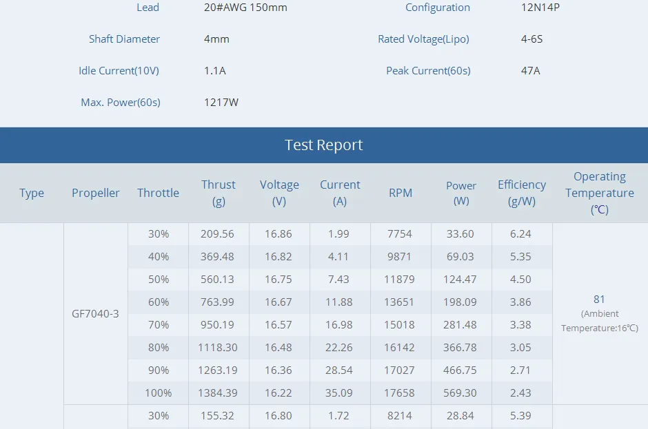 T-Motor P2505 1850KV Motor of test