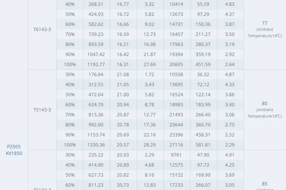 T-Motor P2505 1850KV Motor of test1