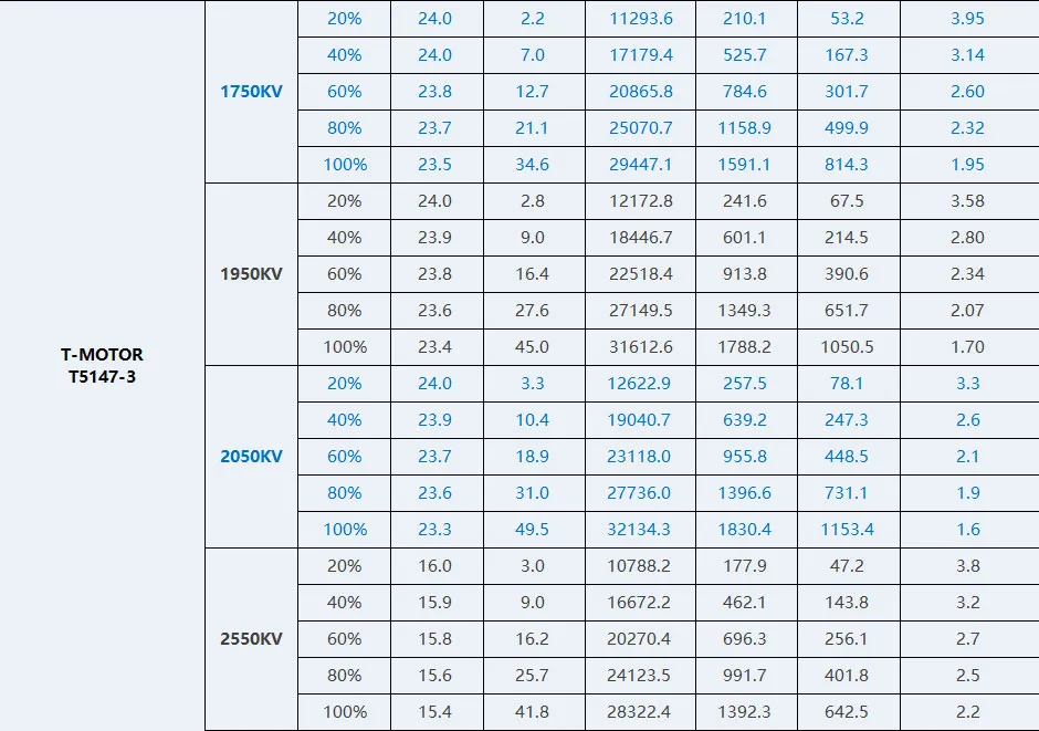 T-motor pacer v3 p2207 powerful freestyle motor of test1