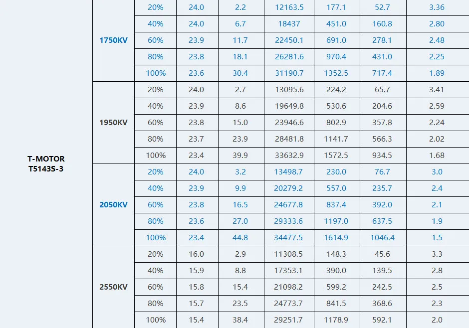 T-motor pacer v3 p2207 powerful freestyle motor of test2