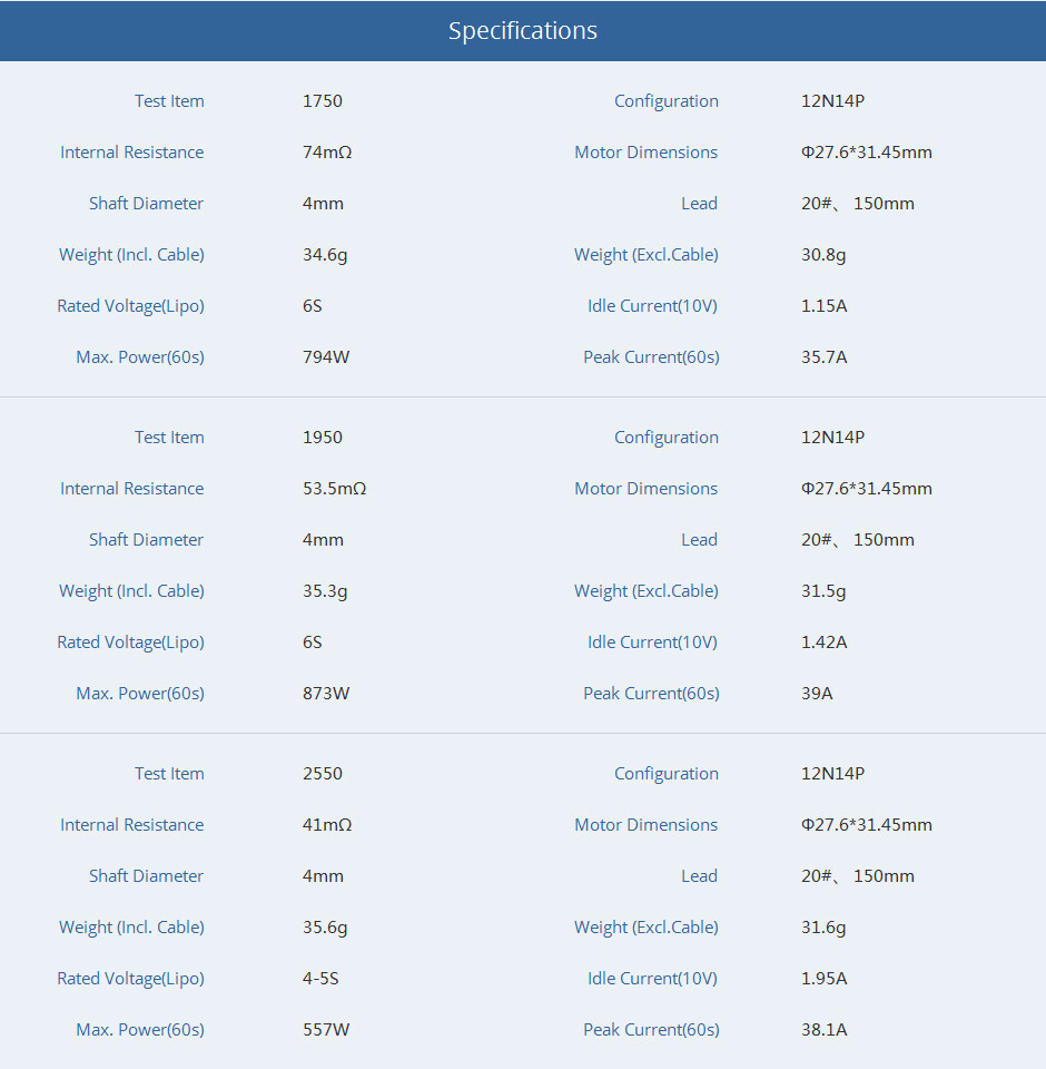 T-motor velox veloce v2207.5 fpv motor specification